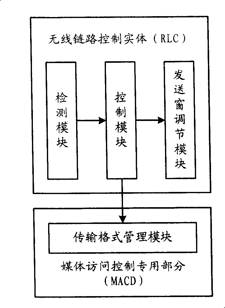 Method for controlling pocket data transmission rate in mobile communication network and system thereof