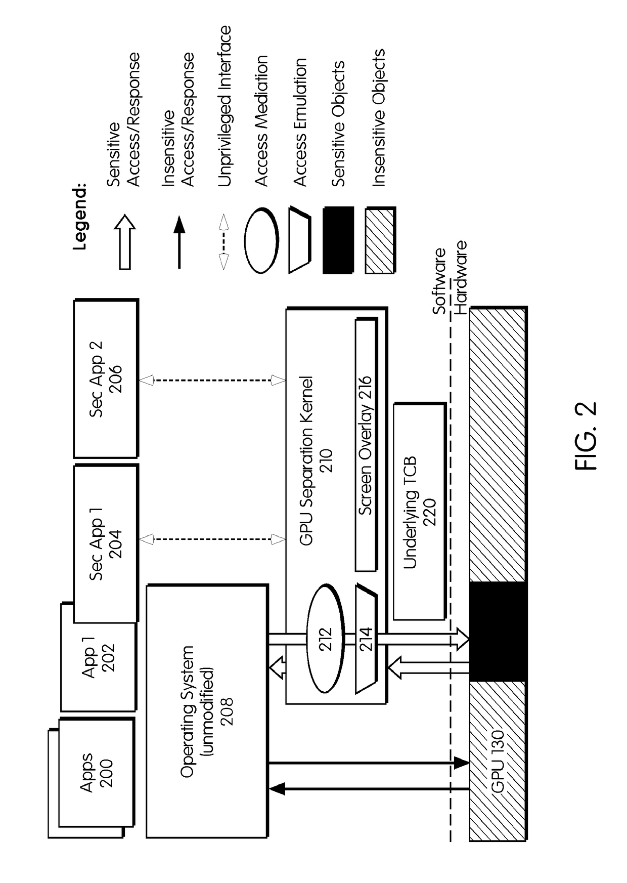 Method and apparatus for trusted display on untrusted computing platforms to secure applications