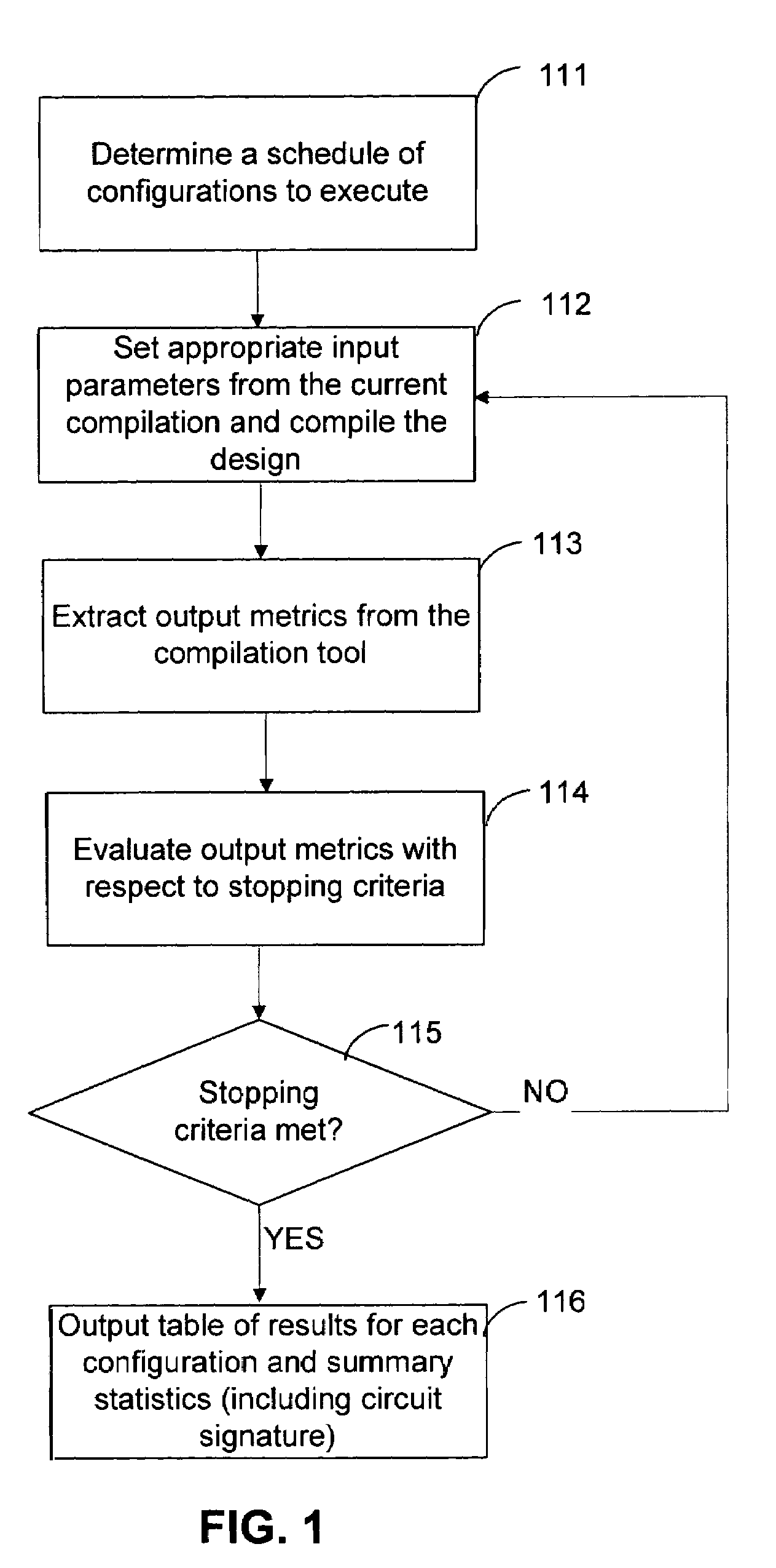 Techniques for automated sweeping of parameters in computer-aided design to achieve optimum performance and resource usage