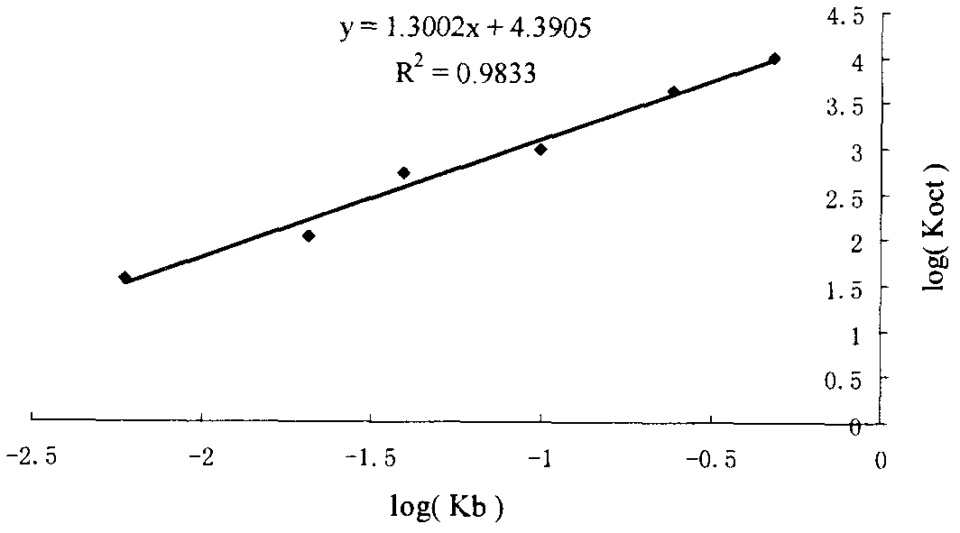 Drug-film affinity measuring method based on polydiacetylene sensor