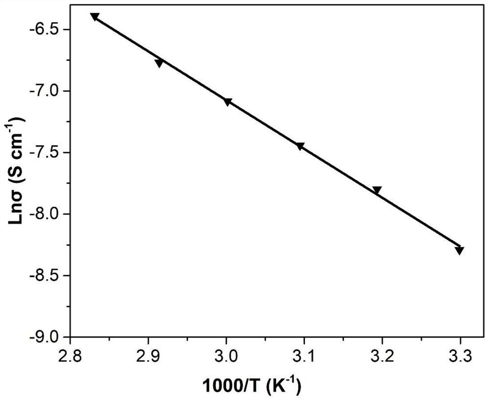 A kind of composite gel polymer electrolyte, its preparation method and application