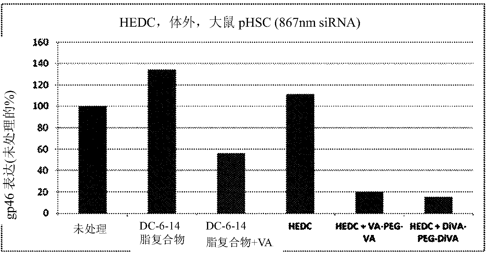 Compounds for targeting drug delivery and enhancing siRNA activity