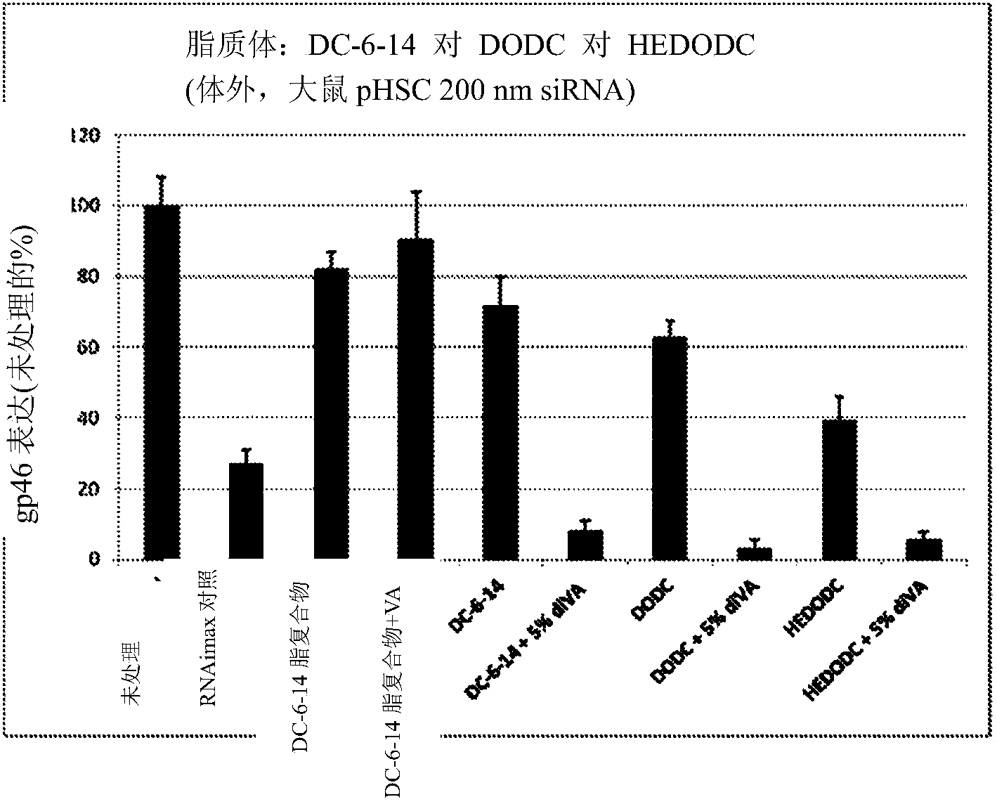Compounds for targeting drug delivery and enhancing siRNA activity