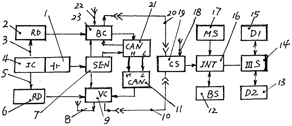 A method and device for rapid battery exchange based on Internet and automatic control technology