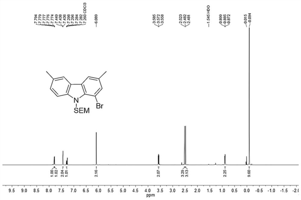 Preparation method of 1-formyl carbazole