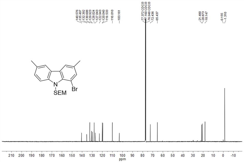 Preparation method of 1-formyl carbazole