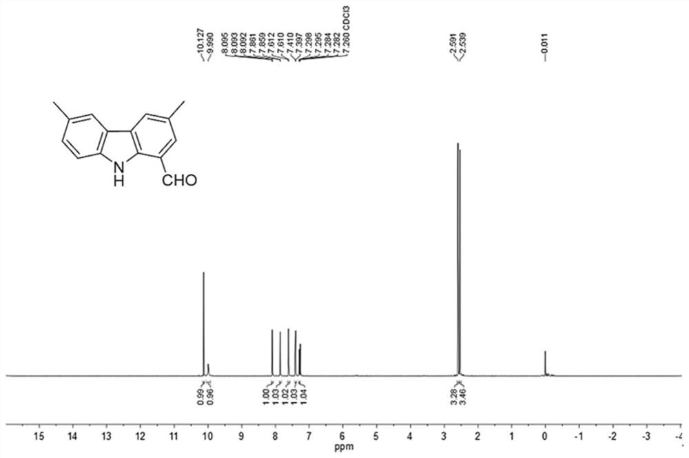 Preparation method of 1-formyl carbazole