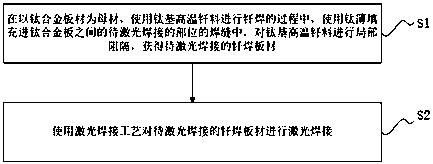 A kind of laser welding method of titanium alloy interlayer brazing plate