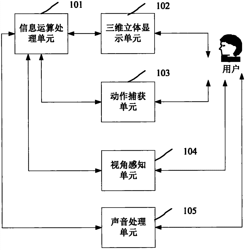User interaction system and method