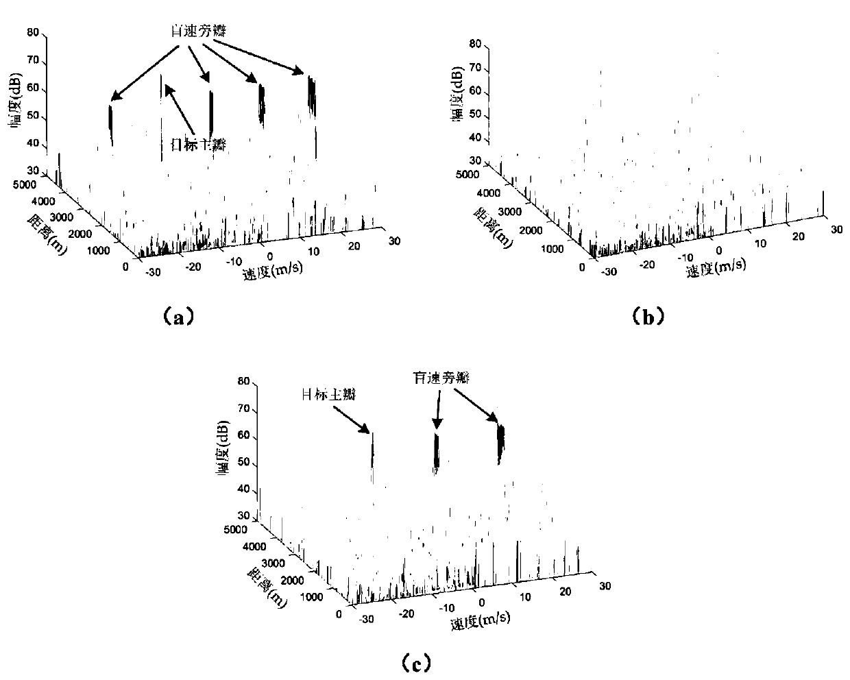 Radon-Fourier transformation (RFT) blind speed side lobe (BSSL) suppression method