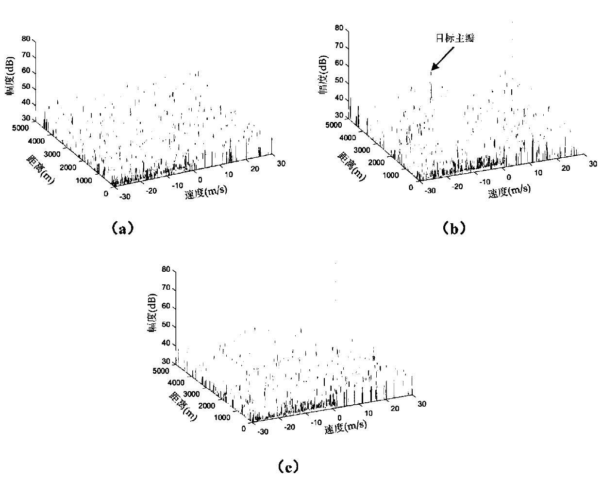 Radon-Fourier transformation (RFT) blind speed side lobe (BSSL) suppression method
