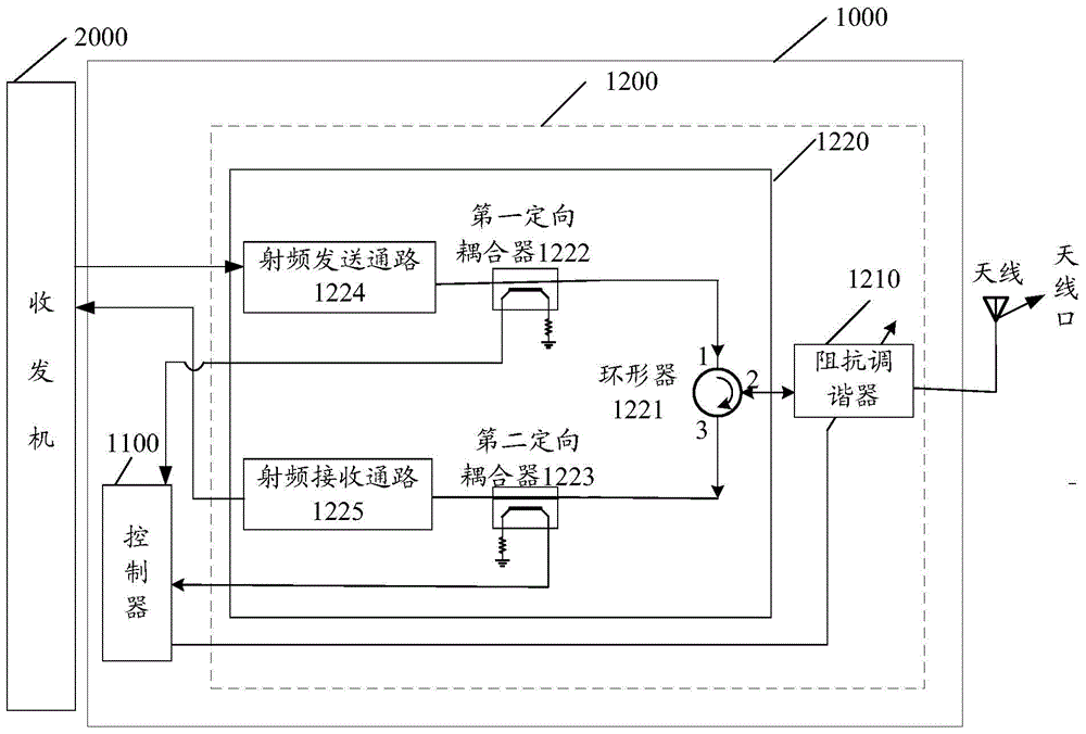 Radio frequency circuit and mobile terminal