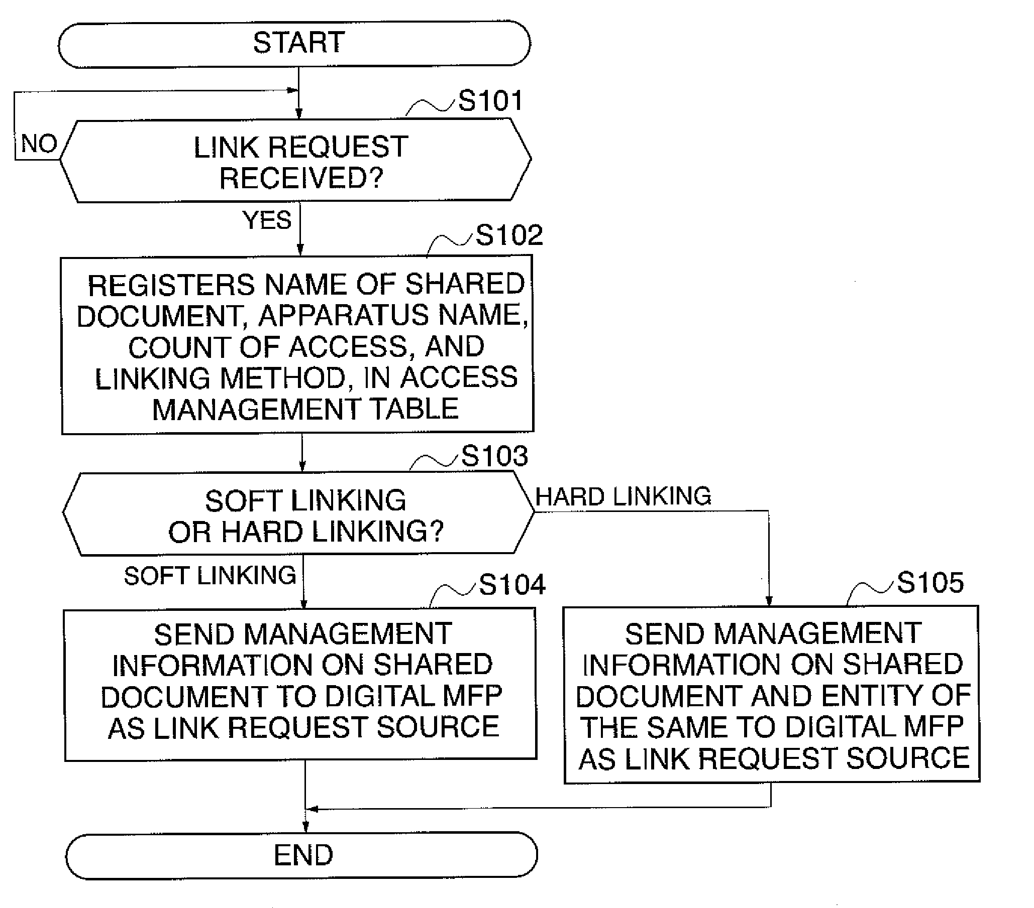 File system, data processing apparatus, file reference method, and storage medium
