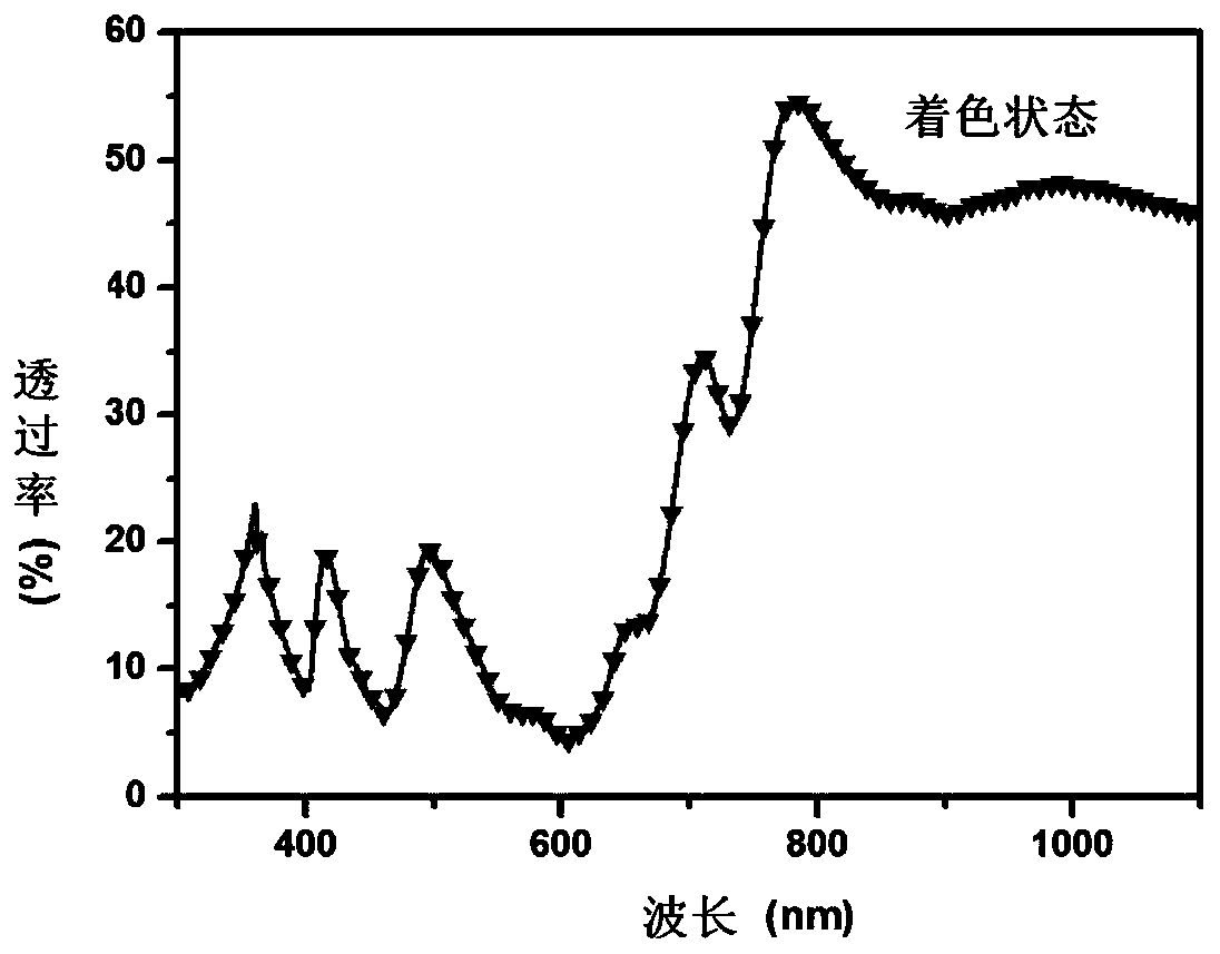 Preparation method of electrochromic thin film and electrochromic device