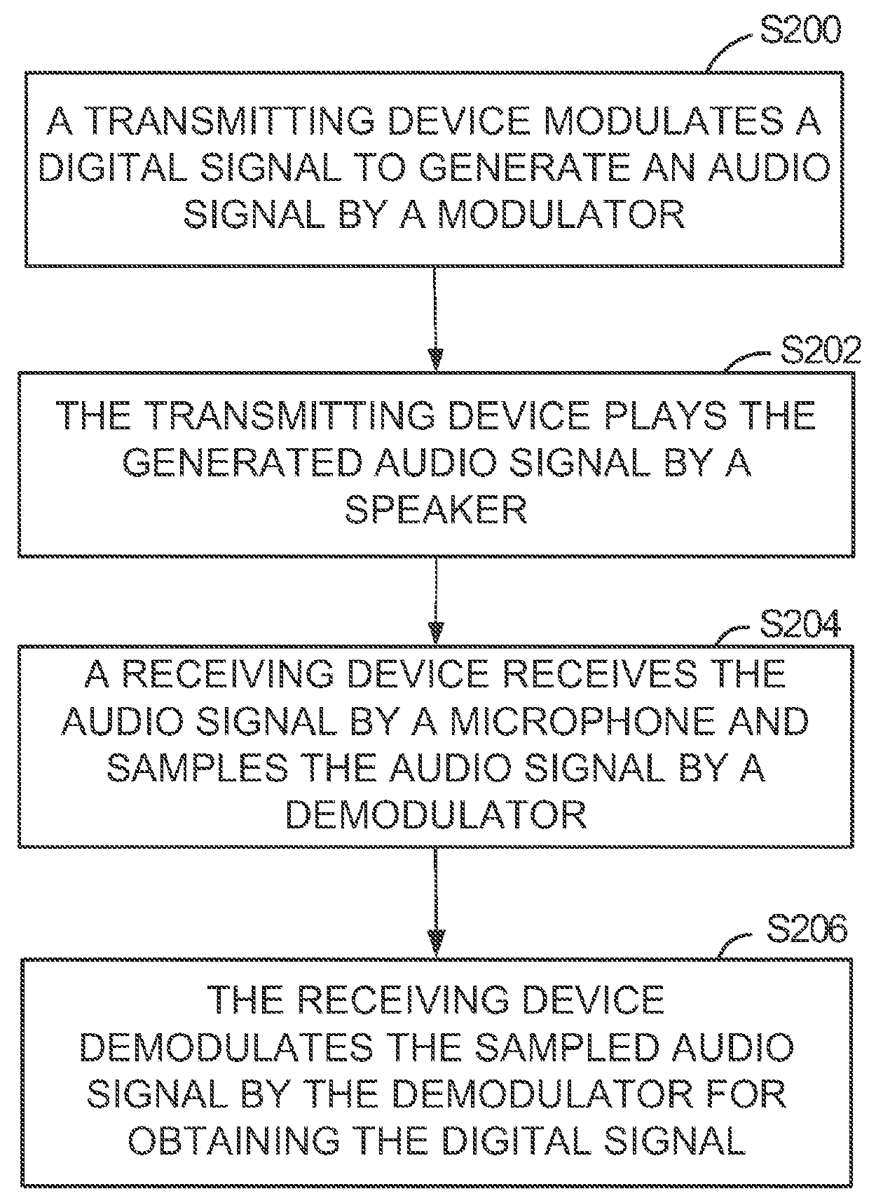 Method and system for implementing near field communication