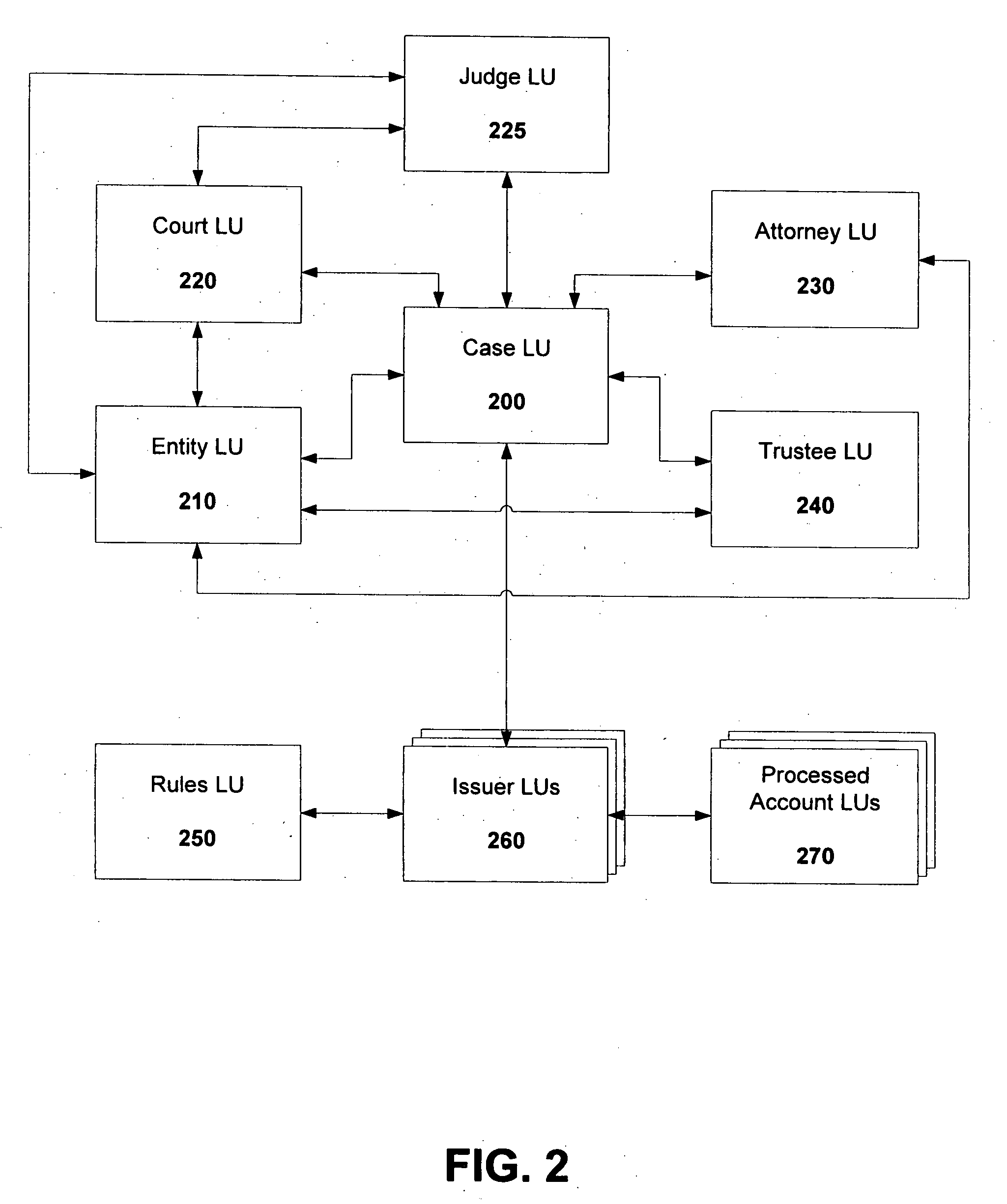Computer-based method for automatic remote coding of debtor credit databases with bankruptcy filing information