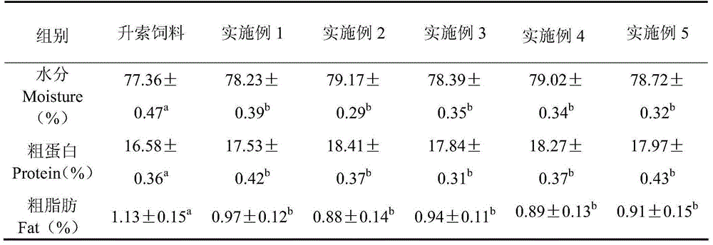 Mystus wyckioides compound feed and preparation method thereof