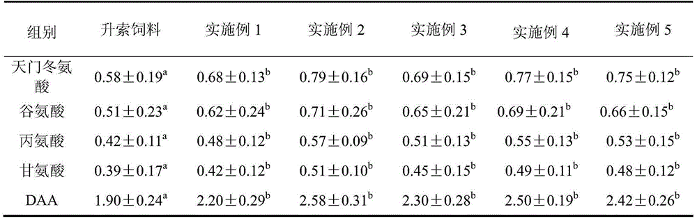 Mystus wyckioides compound feed and preparation method thereof