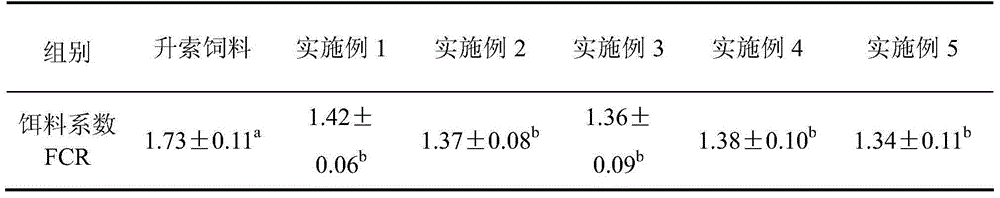 Mystus wyckioides compound feed and preparation method thereof