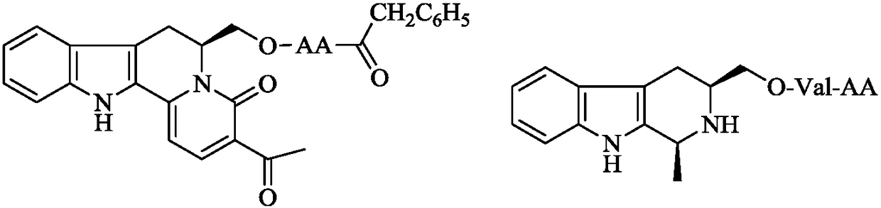 Dipeptide modified 1-methyl-3-hydroxymethyl-tetrahydro-beta-carboline, synthesis and applications thereof