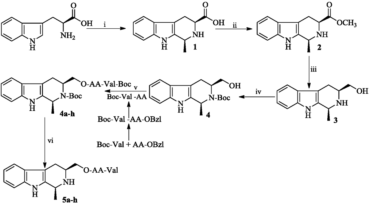 Dipeptide modified 1-methyl-3-hydroxymethyl-tetrahydro-beta-carboline, synthesis and applications thereof