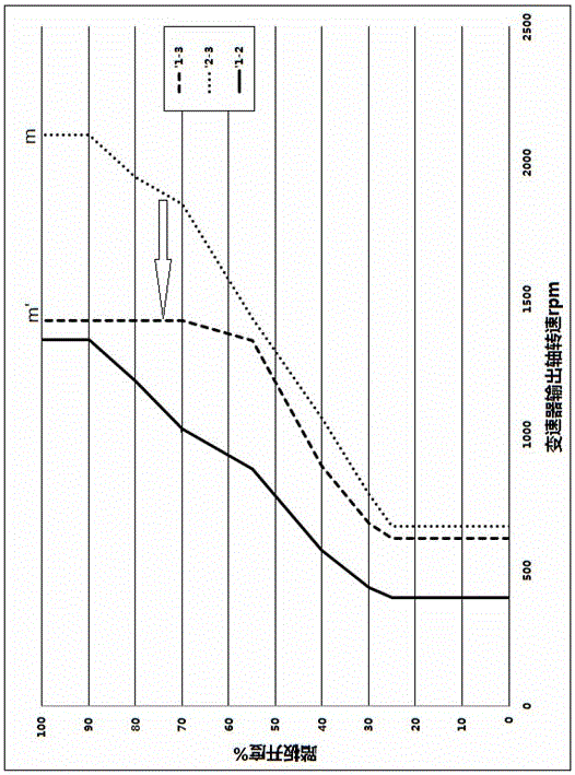 Transmission gear shifting control method suitable for gear failure