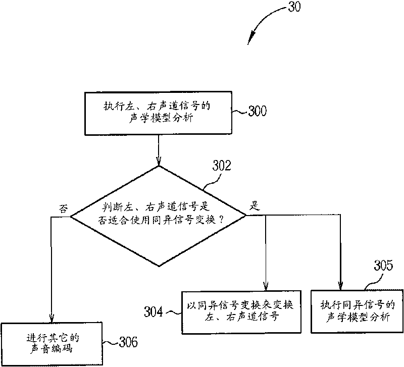 Method for simplifying acoustic model analysis through applying audio frame frequency spectrum flatness and device thereof