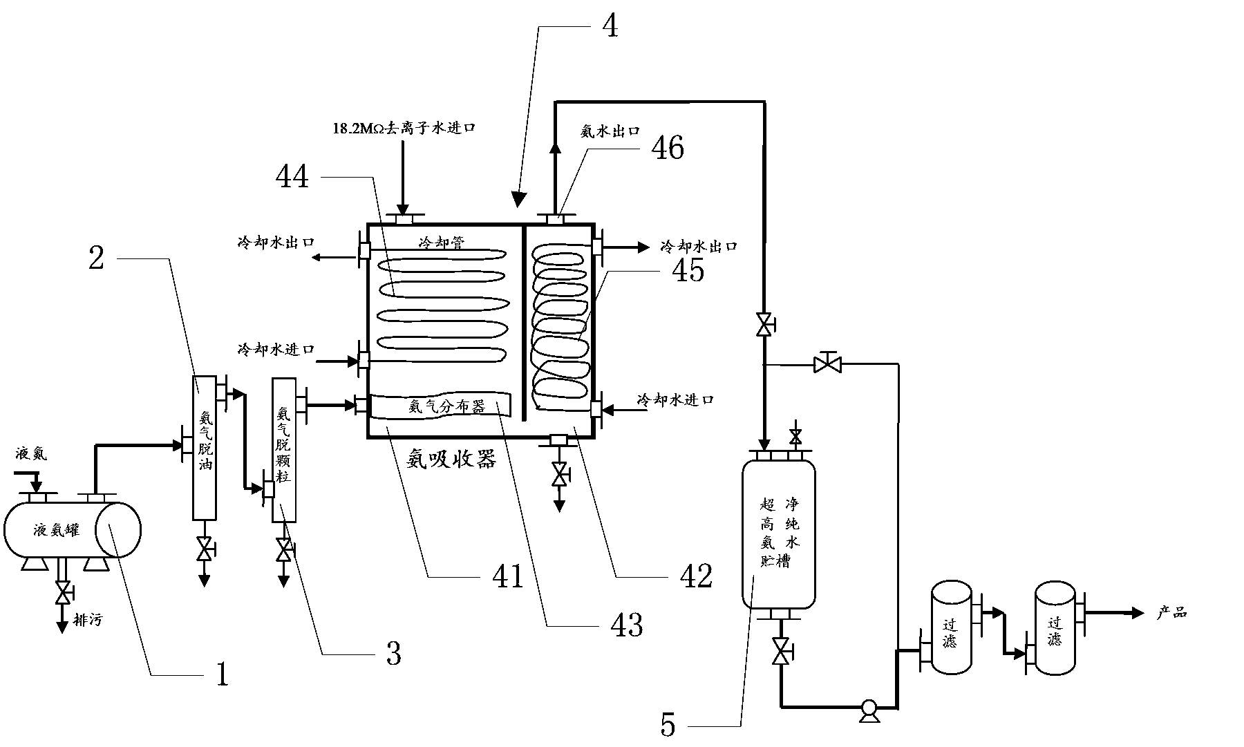 Ammonia absorption device and method for preparing ultra-clean high-purity ammonium hydroxide