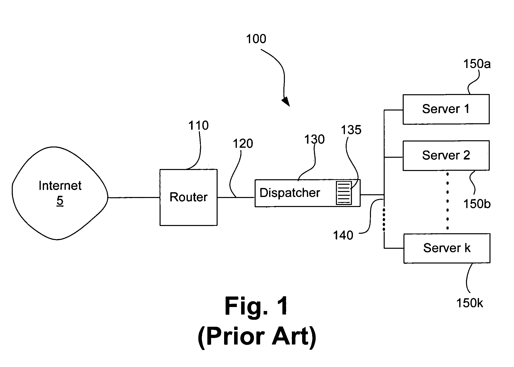 Apparatus and method for scalable server load balancing