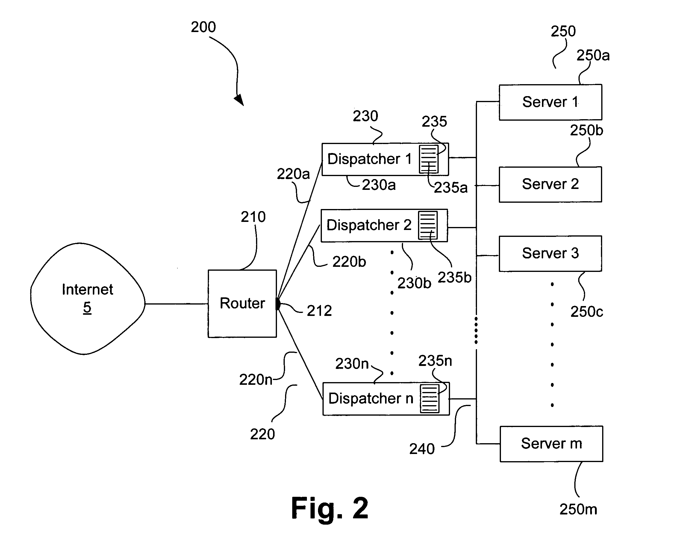 Apparatus and method for scalable server load balancing
