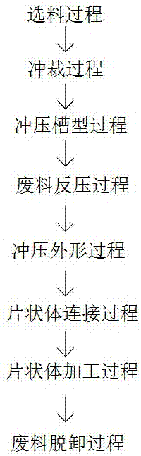 Self-stacking manufacturing process of punched sheet body