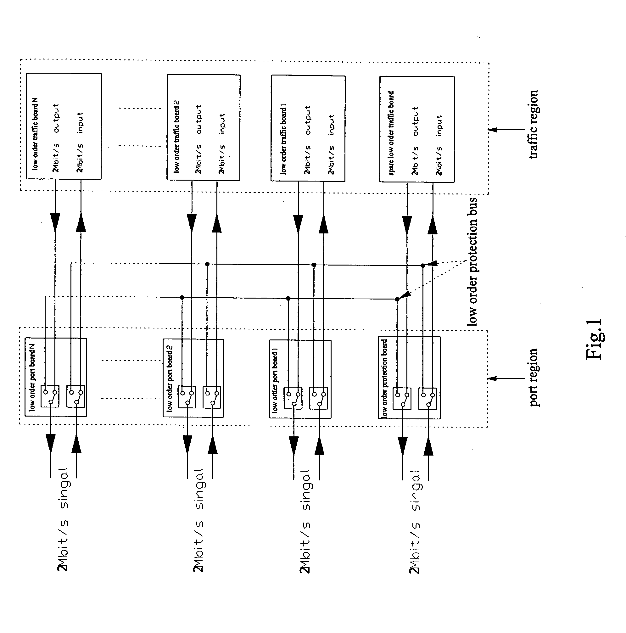 Apparatus for protecting low/high order traffic boards in a synchronous digital hierarchy transmission device