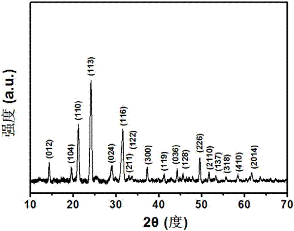 Carbon-cladded potassium titanyl phosphate nano particle, as well as preparation method and application thereof