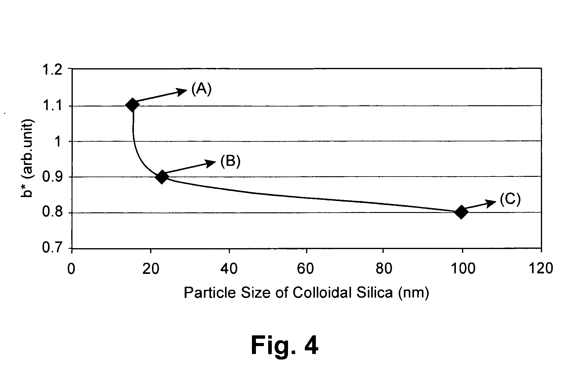 Coated article comprising colloidal silica inclusive anti-reflective coating, and method of making the same