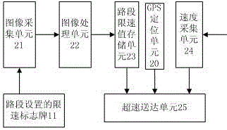 A system and method for automatic delivery of speeding violations of key transport vehicles