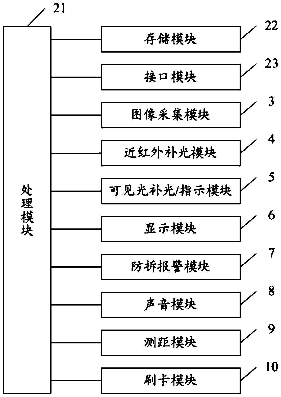 Biometric access control device and method of operation thereof