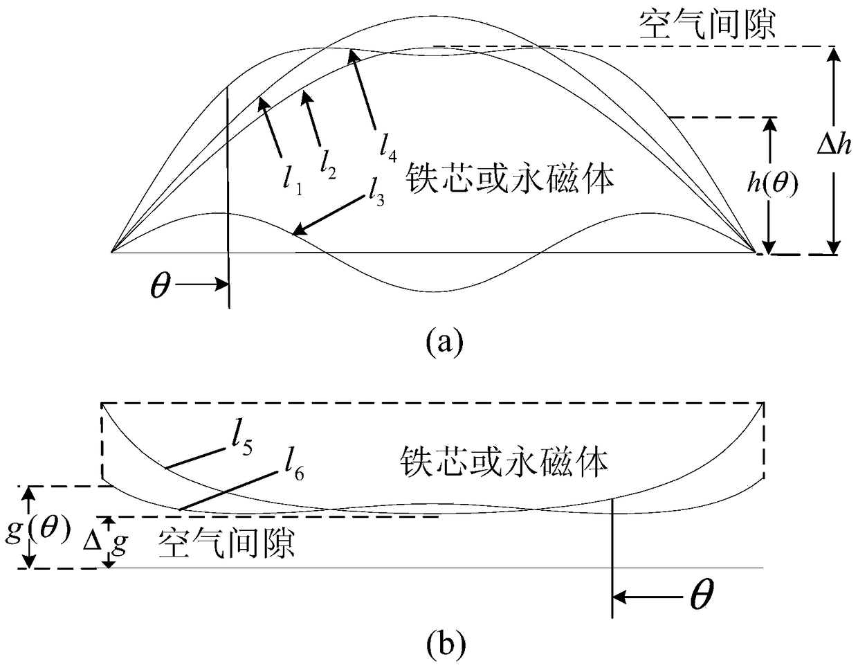 Harmonic cutting method of permanent magnet fault-tolerant motor