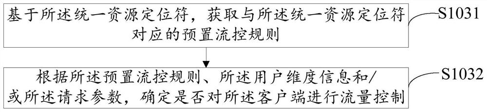 Interface flow control method and device, computer equipment and storage medium