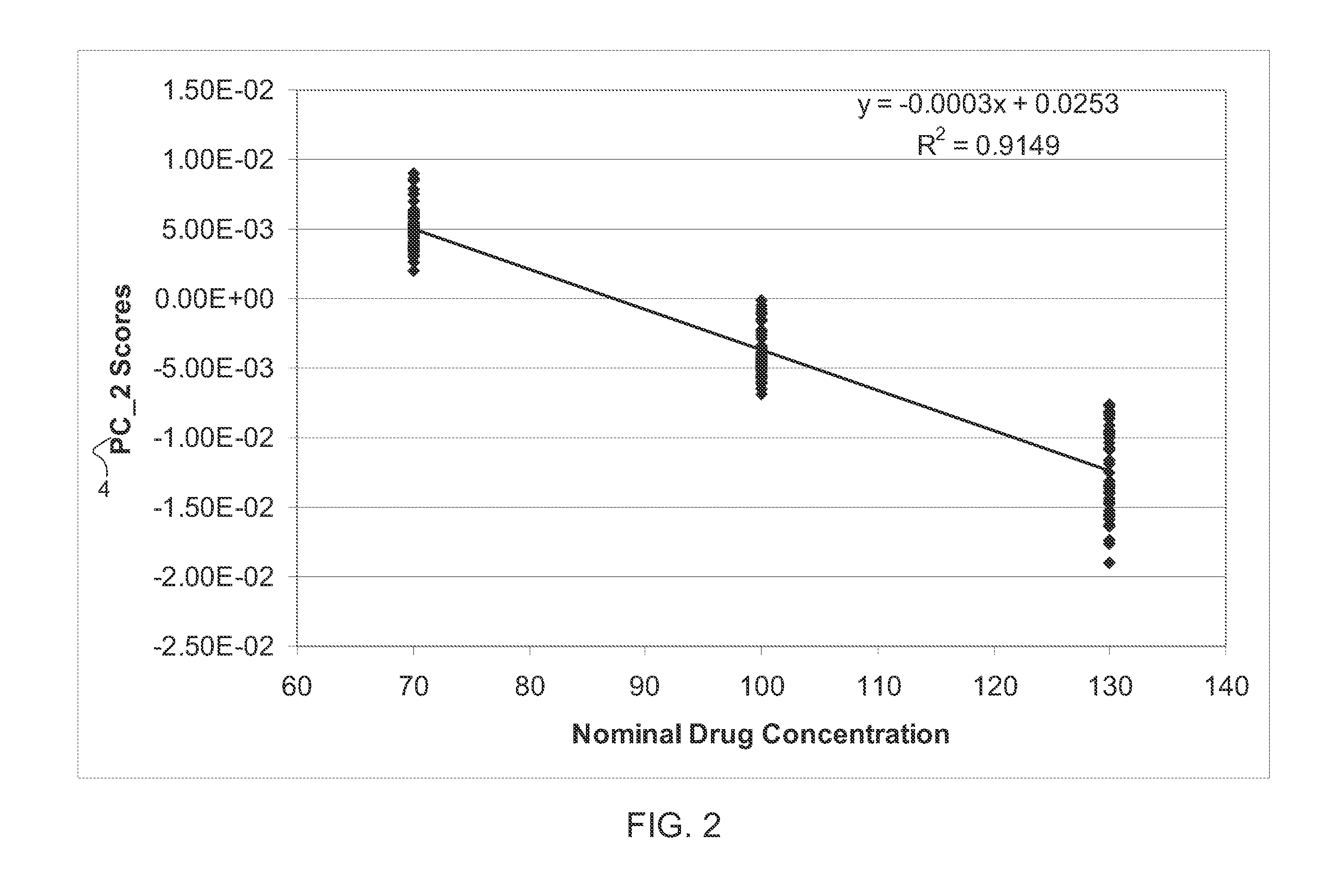 Supervised principal component analysis