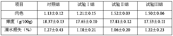 A compound fermented traditional Chinese medicine for improving meat quality and flavor of livestock and poultry products