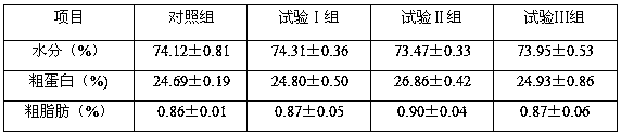 A compound fermented traditional Chinese medicine for improving meat quality and flavor of livestock and poultry products