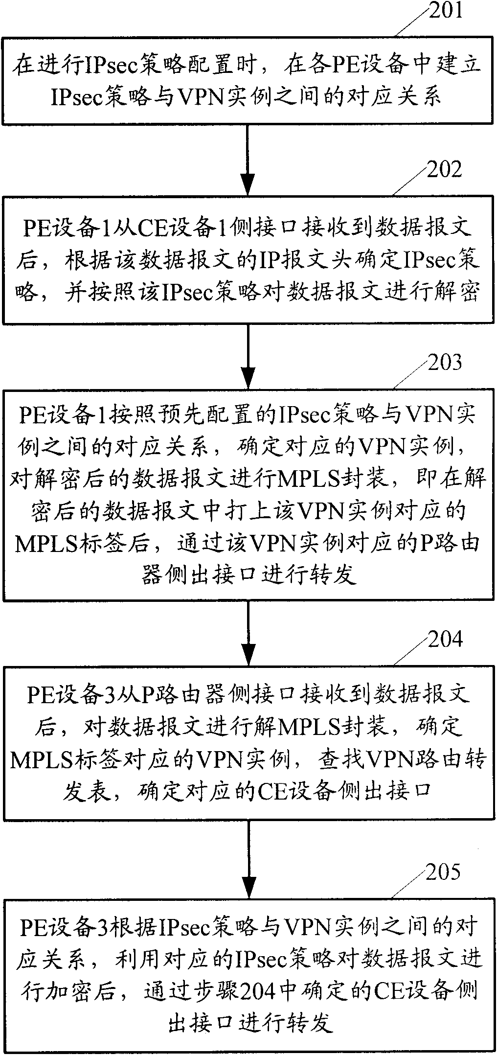 Message forwarding method and provider edge (PE) equipment for multi-protocol label switching virtual private network (MPLS VPN)