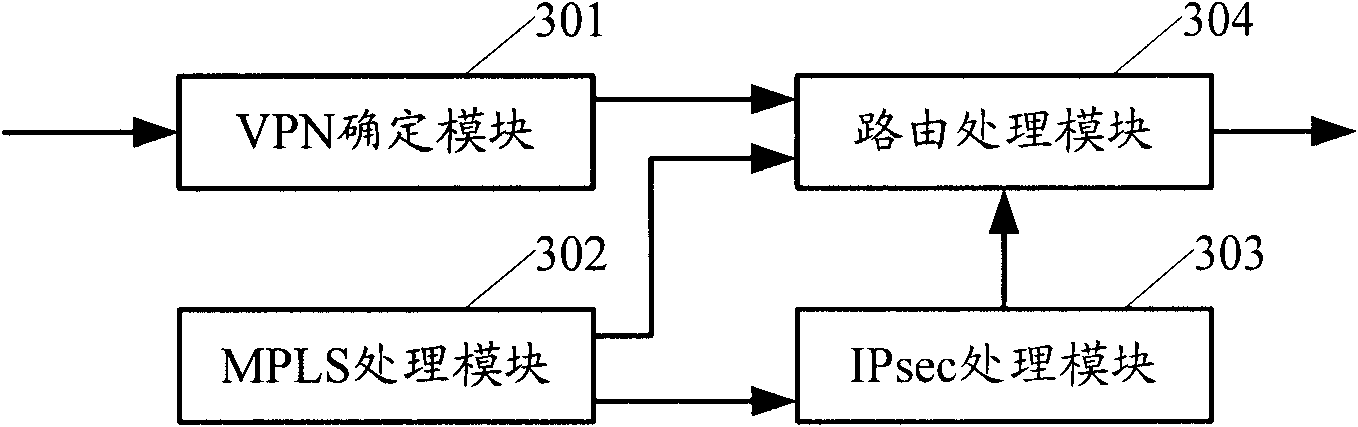 Message forwarding method and provider edge (PE) equipment for multi-protocol label switching virtual private network (MPLS VPN)