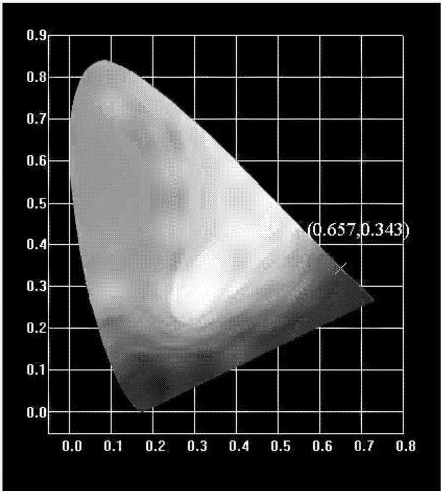 Rare earth europium activated molybdate-based red phosphor powder and preparation method thereof