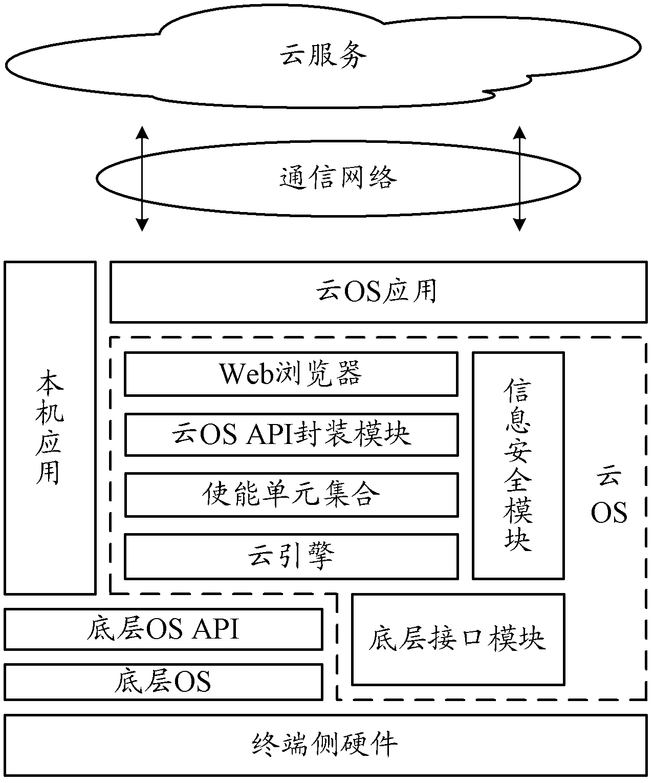 Resource scheduling method, device and terminal equipment
