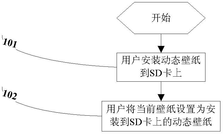 Installation and display method of dynamic wallpaper of Android mobile phone