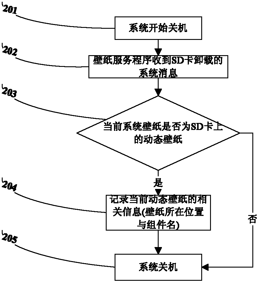 Installation and display method of dynamic wallpaper of Android mobile phone