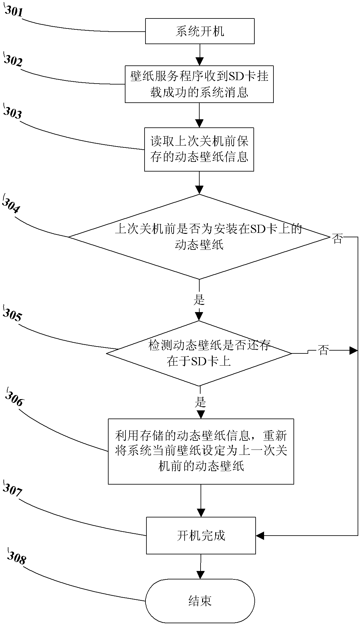 Installation and display method of dynamic wallpaper of Android mobile phone