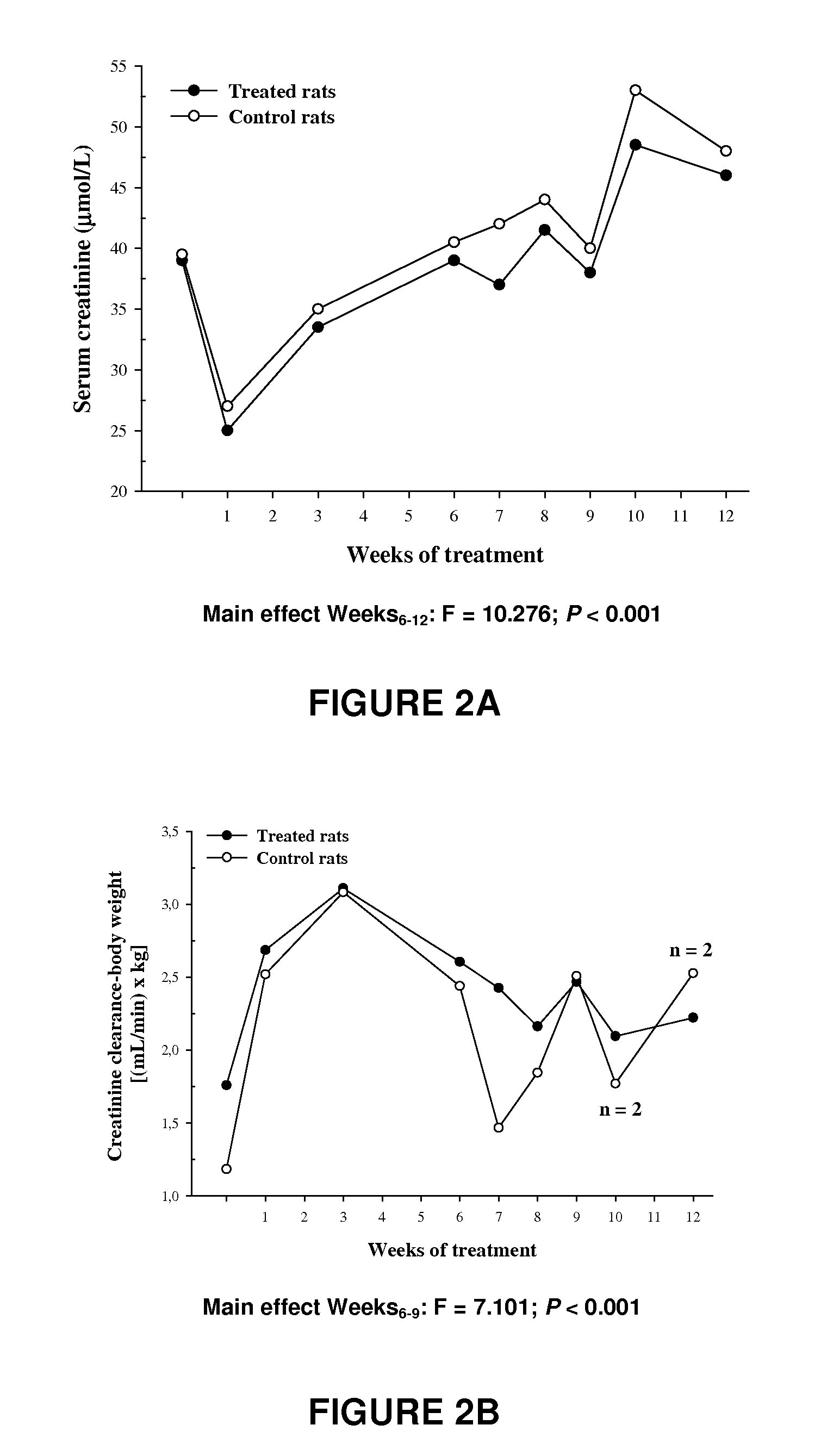 Methods, compounds, and compositions for treating metabolic disorders and diabetes