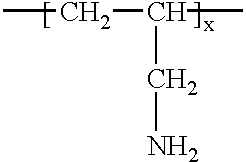 Acid functional polymer dispersants